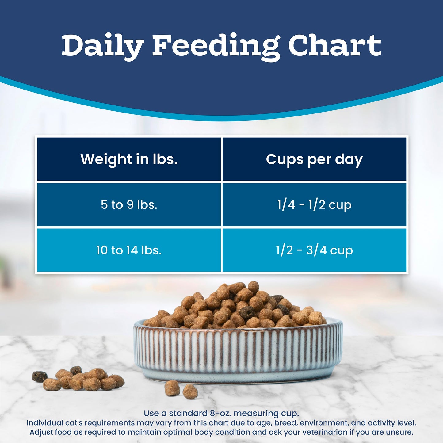 Blue Buffalo Tastefuls Salmon & Brown Rice Recipe Dry Indoor Cat Food for Adult Cats, Real Salmon First, Deliciously Healthy Natural Cat Food, Supports Digestive Care and Coat Health, 3.1kg Bag 🍁 All In One Marketplace Canada
