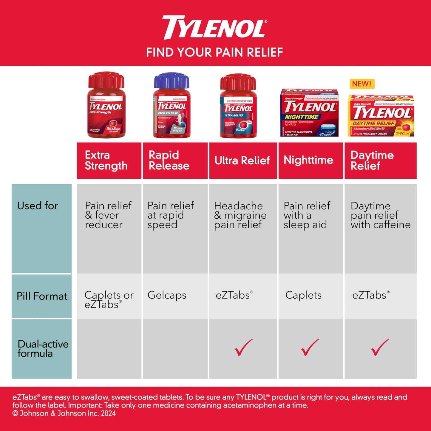 Tylenol Ultra Relief for Headache and Migraine Pain Relief, 500 mg Acetaminophen, 120 Tablets 🍁 All In One Marketplace Canada