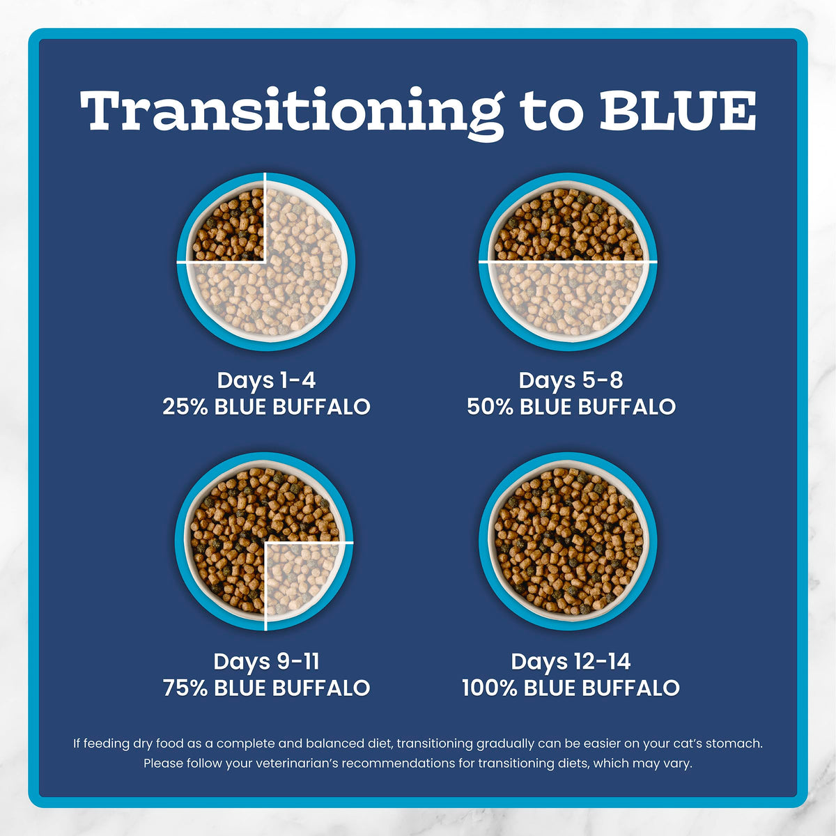 Blue Buffalo Tastefuls Salmon & Brown Rice Recipe Dry Indoor Cat Food for Adult Cats, Real Salmon First, Deliciously Healthy Natural Cat Food, Supports Digestive Care and Coat Health, 3.1kg Bag 🍁 All In One Marketplace Canada