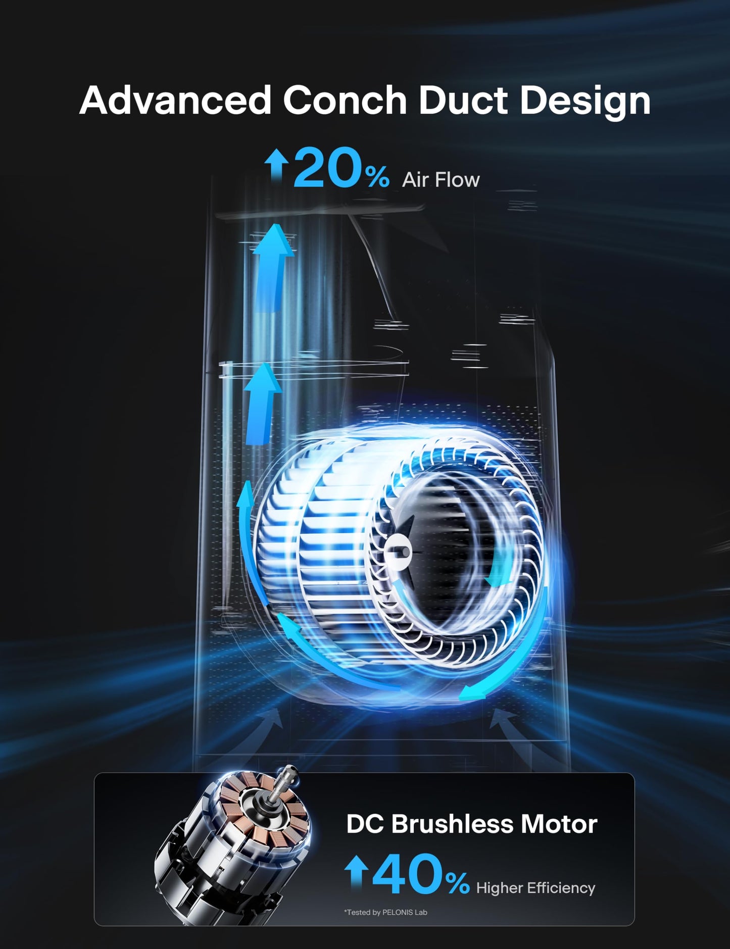 PELONIS 40" Bladeless Tower Fan - Ultra Quiet (20 dB) DC Motor, 6 Speeds, 4 Modes, Remote Control, 7H Timer, 90° Oscillation, Safe for Kids & Pets, Ideal for Bedroom, Home, Office 🍁 All In One Marketplace Canada