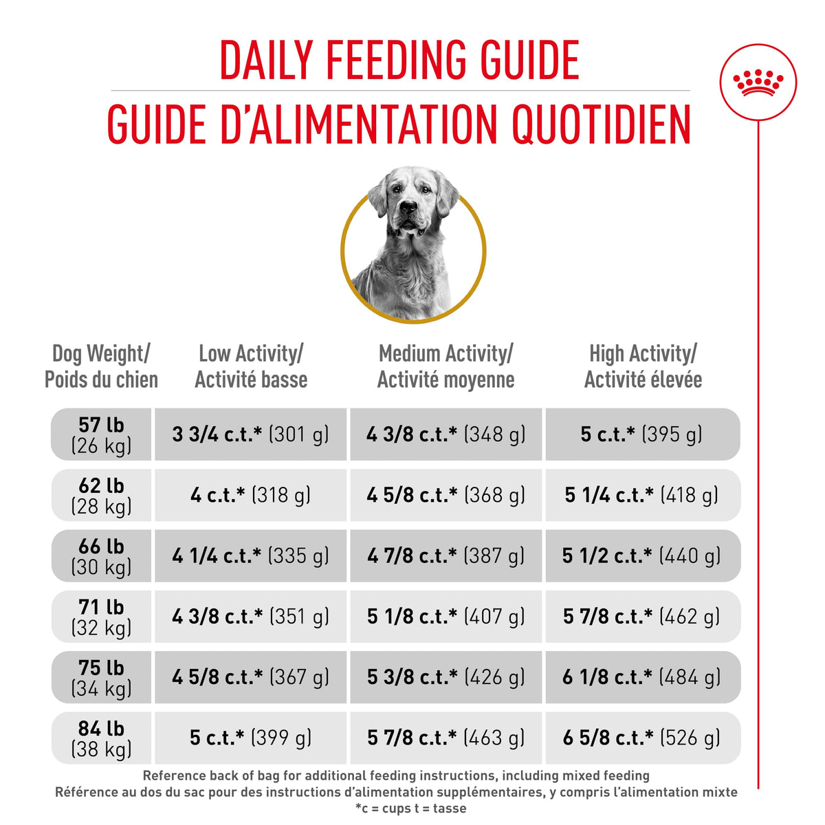 Royal Canin Golden Retriever Adult Dry Dog Food, 30 lb bag 🍁 All In One Marketplace Canada
