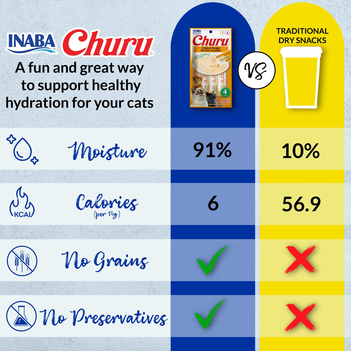 INABA Churu Cat Treats, Grain-Free, Lickable, Squeezable Creamy Purée Cat Treat/Topper with Vitamin E & Taurine, 0.5 Ounces Each Tube - 50 Tubes (Pack of 1) Tuna Variety 🍁 All In One Marketplace Canada
