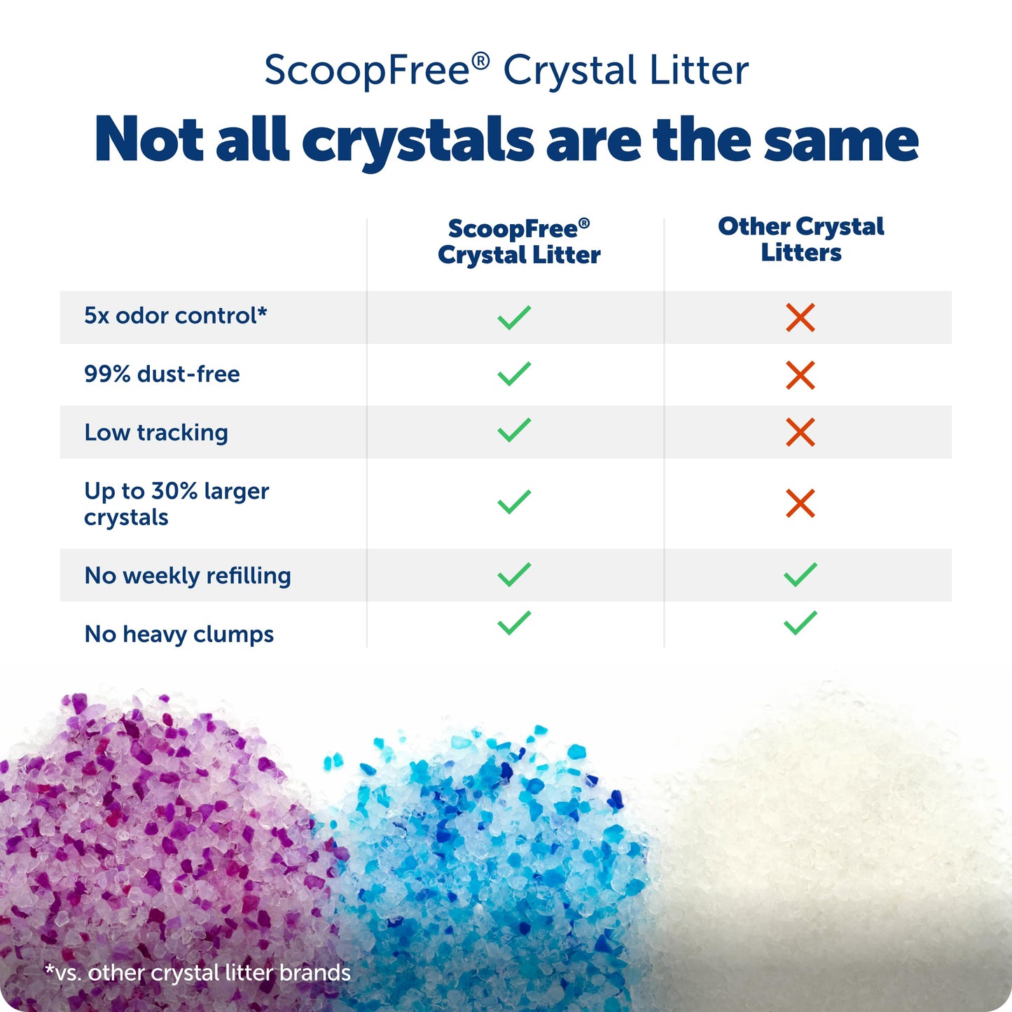PetSafe ScoopFree Premium Blue Crystal Litter, Superior Odor Control - Low Tracking for Less Mess - Lasts Up to 1 Month (2 Pack of 4.3 Lb Bag) 🍁 All In One Marketplace Canada