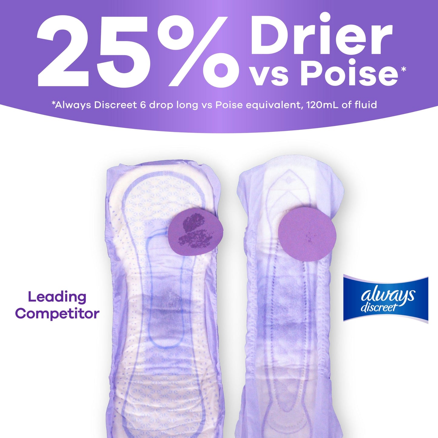 Always Discreet Adult Incontinence Pads for Women, Ultimate Absorbency, Long Length, Postpartum Pads, 54 Count 🍁 All In One Marketplace Canada