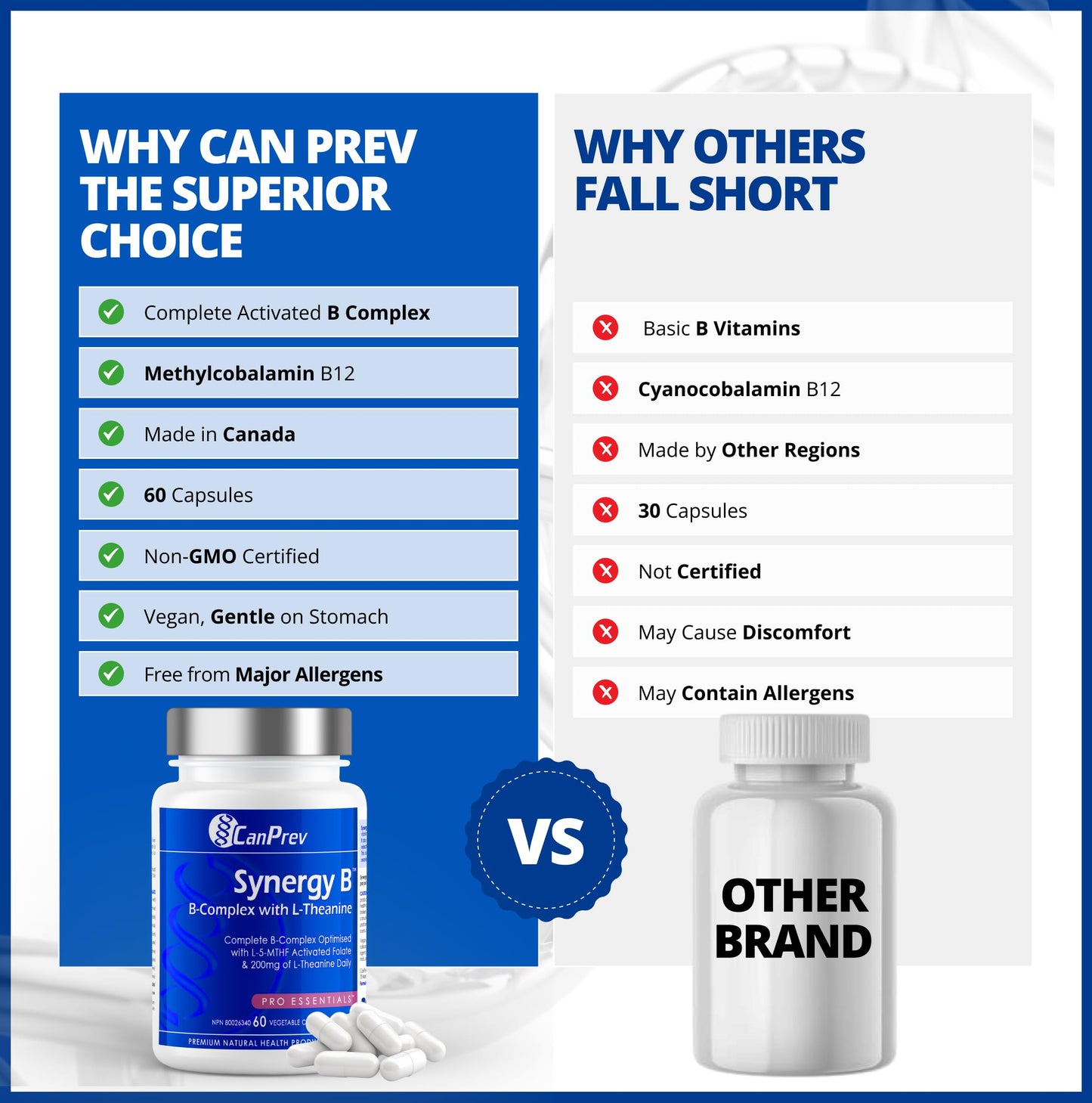 CanPrev Synergy B Complex 60 V-Caps 30-Day Supply - Vitamin B Supplement with L-Theanine 200mg - Complete B Complex Optimized with L-5-MTHF Activated Folate & Spirulina - Vegan, Non-GMO & Gluten-Free 🍁 All In One Marketplace Canada