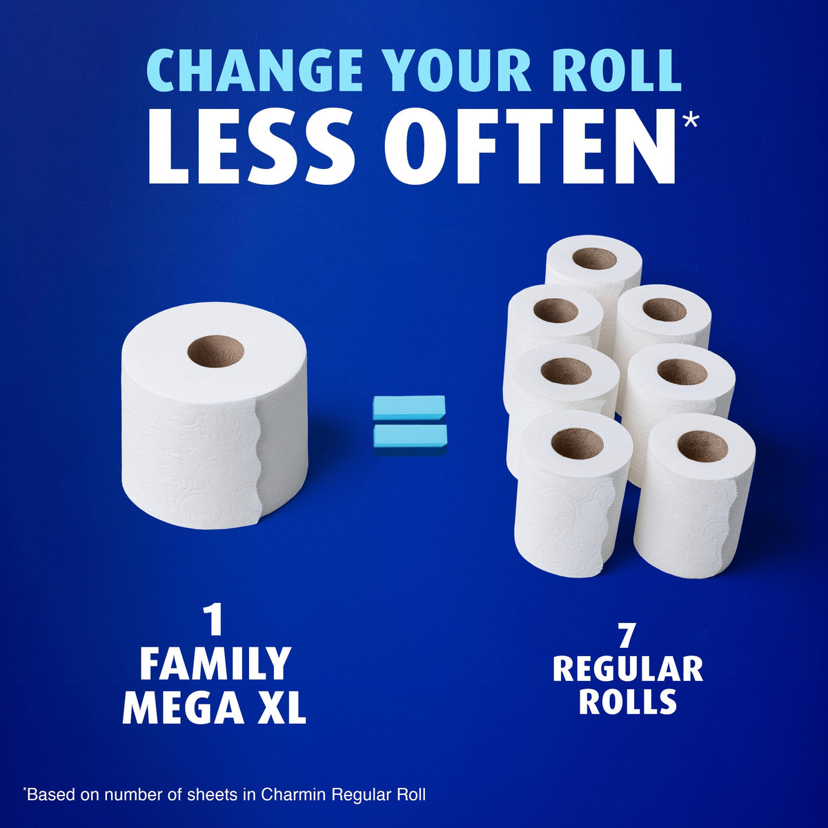 Charmin Toilet Paper Ultra Soft Cushiony Touch, 12 Family Mega XL Rolls = 84 Regular Rolls 🍁 All In One Marketplace Canada