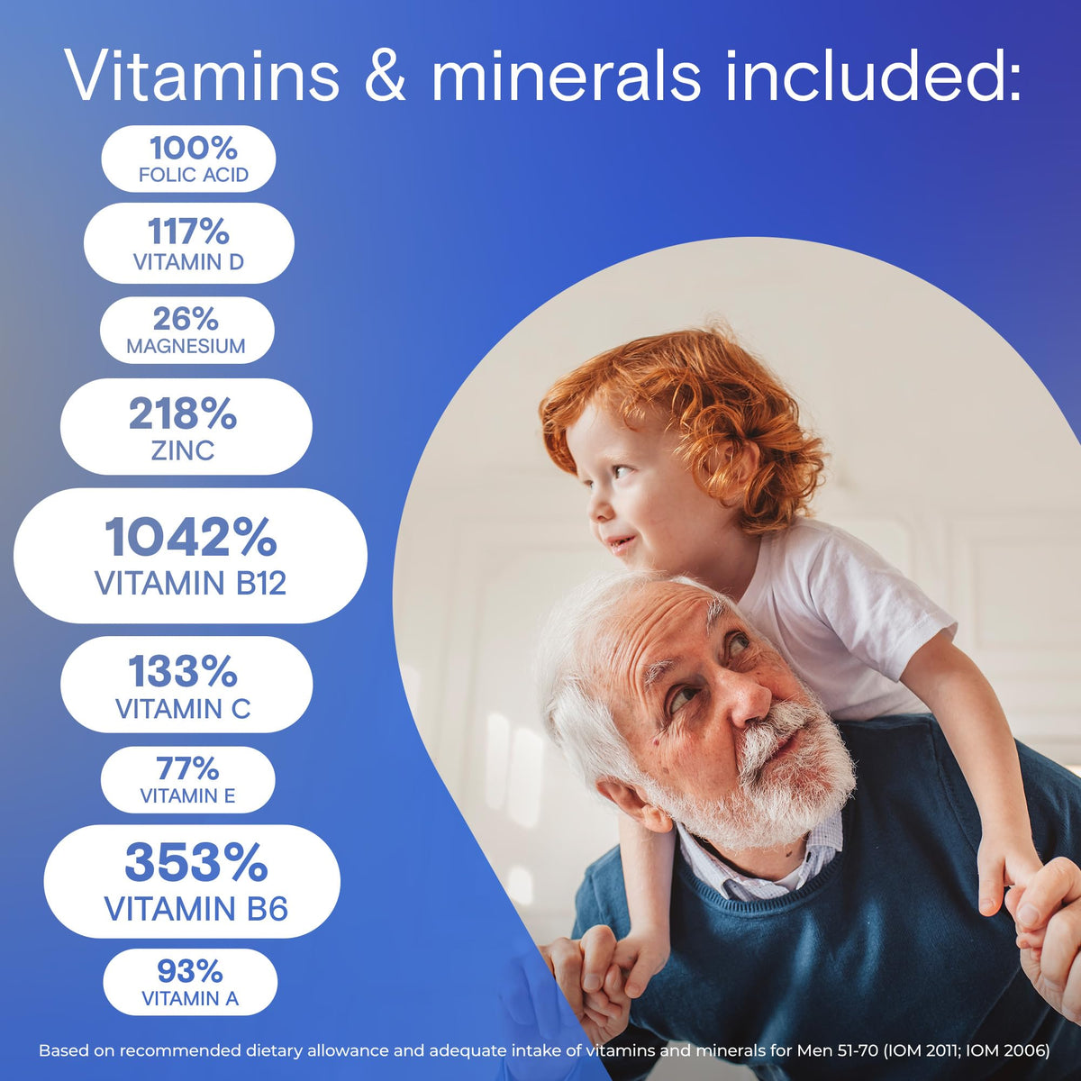 One A Day Multivitamin For Men 50 Plus-Daily Vitamins For Men With Vitamins A, B, C, D, E, Calcium, Selenium, Magnesium And Zinc To Support Immune, Bone, Heart And Eye Health, And Energy, 250 Tablets 🍁 All In One Marketplace Canada
