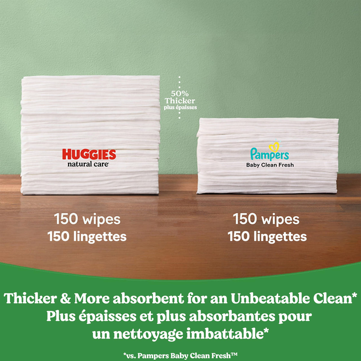 Huggies Natural Care Sensitive Baby Wipes, Unscented, Hypoallergenic, 99% Purified Water, 12 Flip-Top Packs (768 Wipes Total), Packaging May Vary 🍁 All In One Marketplace Canada