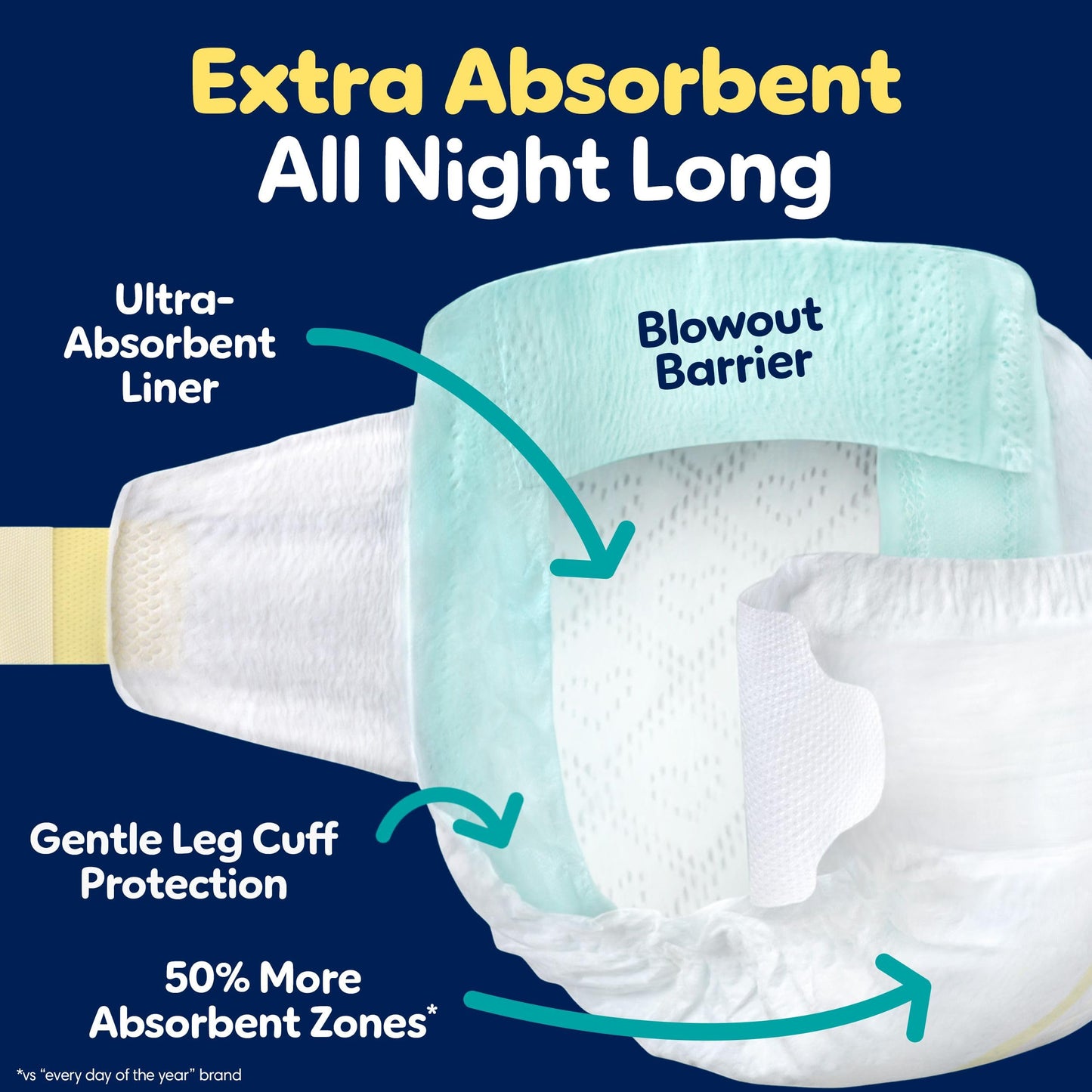 Pampers ZZZ Overnight Diapers, Size 5 (12+ kg), Nighttime Protection Disposable Baby Diaper, 50 Count 🍁 All In One Marketplace Canada