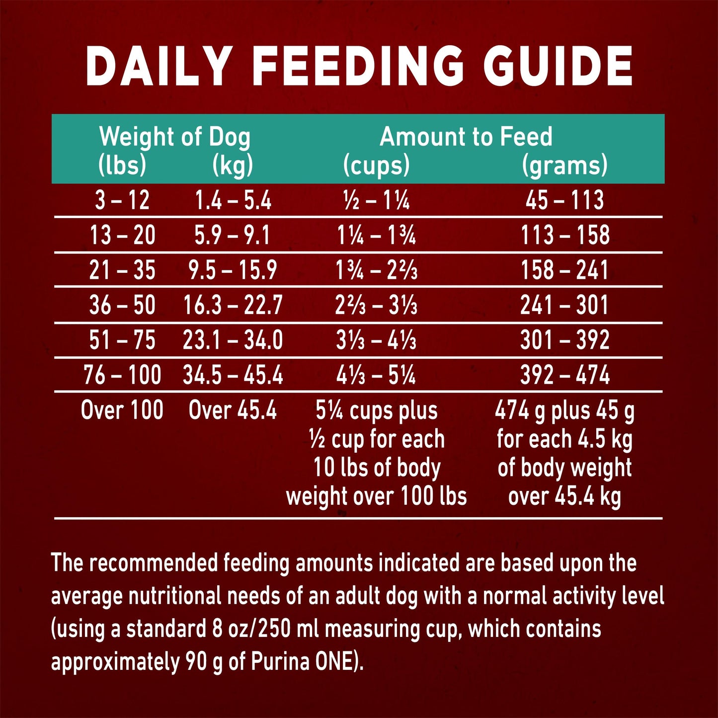 Purina ONE True Instinct Dry Dog Food, Salmon & Tuna 12.4kg 🍁 All In One Marketplace Canada