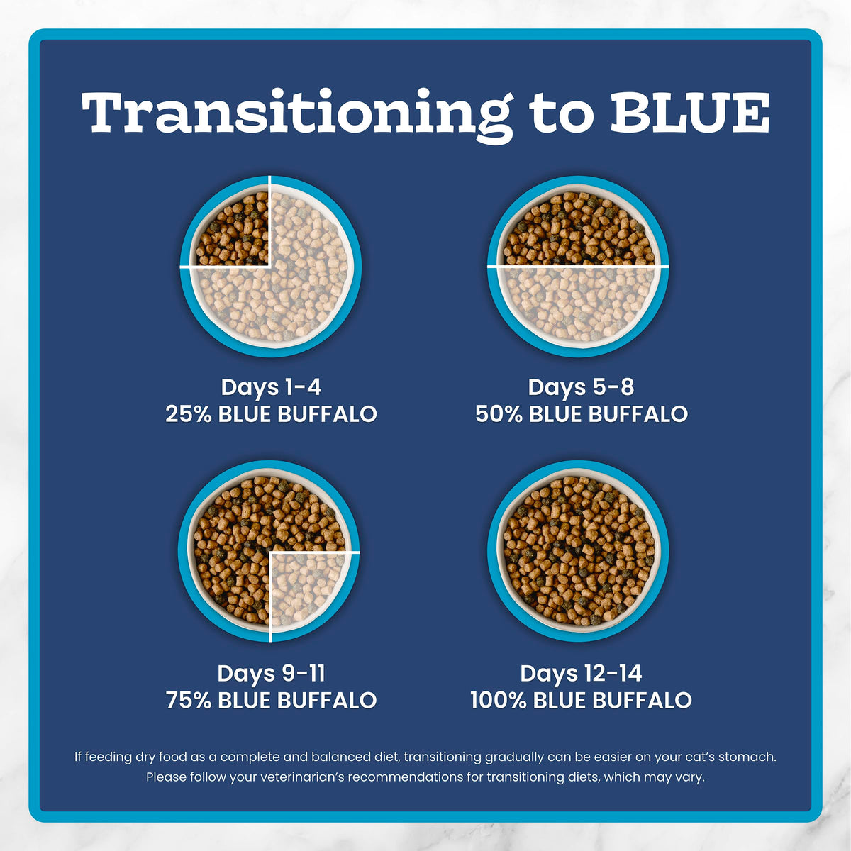 Blue Buffalo Tastefuls Chicken & Brown Rice Recipe Adult Dry Cat Food Weight Control, Real Chicken First, Deliciously Healthy Natural Cat Food, Supports Digestive Care and Coat Health, 15 lbs. 🍁 All In One Marketplace Canada