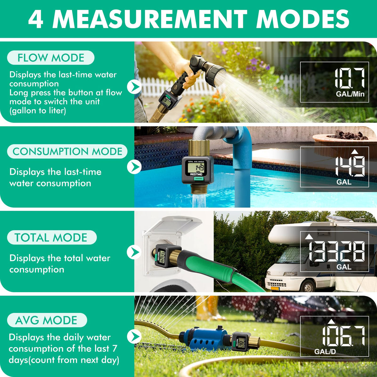 RESTMO Water Flow Meter, Pure Brass Inlet & Outlet | 4 Measure Modes | Display Gallon/Liter Usage and Flow Rate | Ideal to Outdoor Garden Hose, Lawn Sprinkler Watering, RV Water Tank Filling 🍁 All In One Marketplace Canada