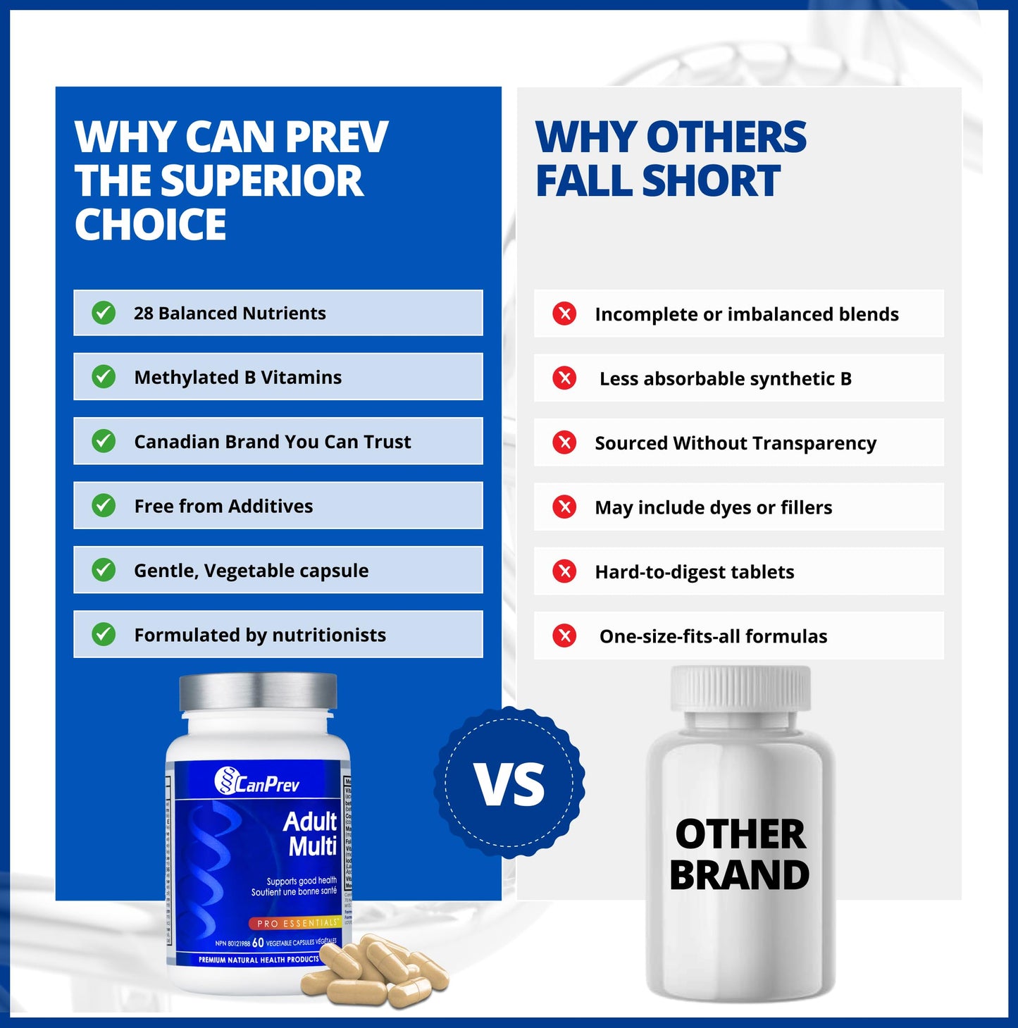 CanPrev Adult Multi, 60 V-Caps 30-Day Supply - Non-GMO and Gluten-Free - High-Potency Multivitamin and Multi-Mineral Formula - Iron-Free - Easy to Digest - Complete Daily Vitamins and Minerals 🍁 All In One Marketplace Canada