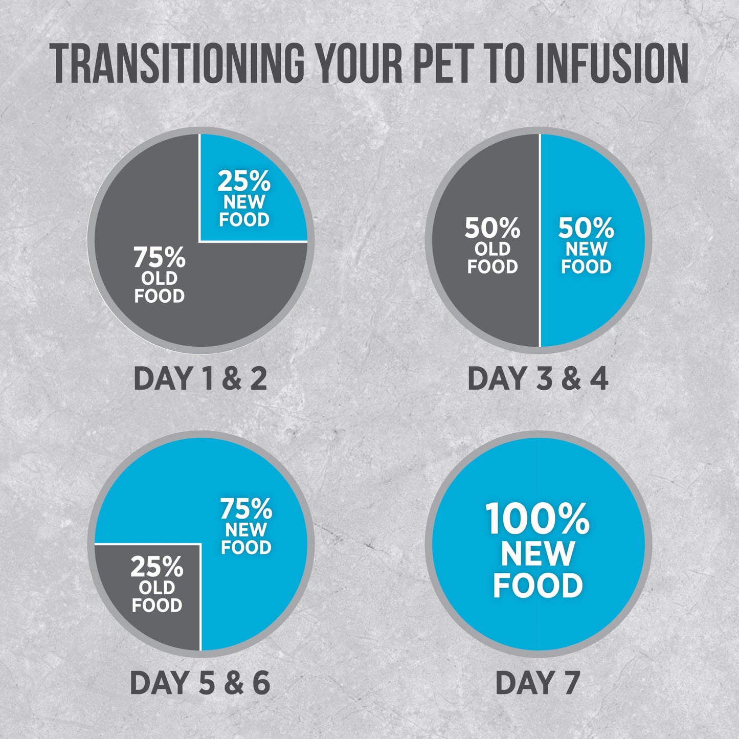 Nutrience Infusion Healthy Adult Dog Food, 10 kg (22 lb), Fresh Canadian Ocean Fish, Dry Dog Food, Nourriture Pour Chien, Manger Pour Chien 🍁 All In One Marketplace Canada