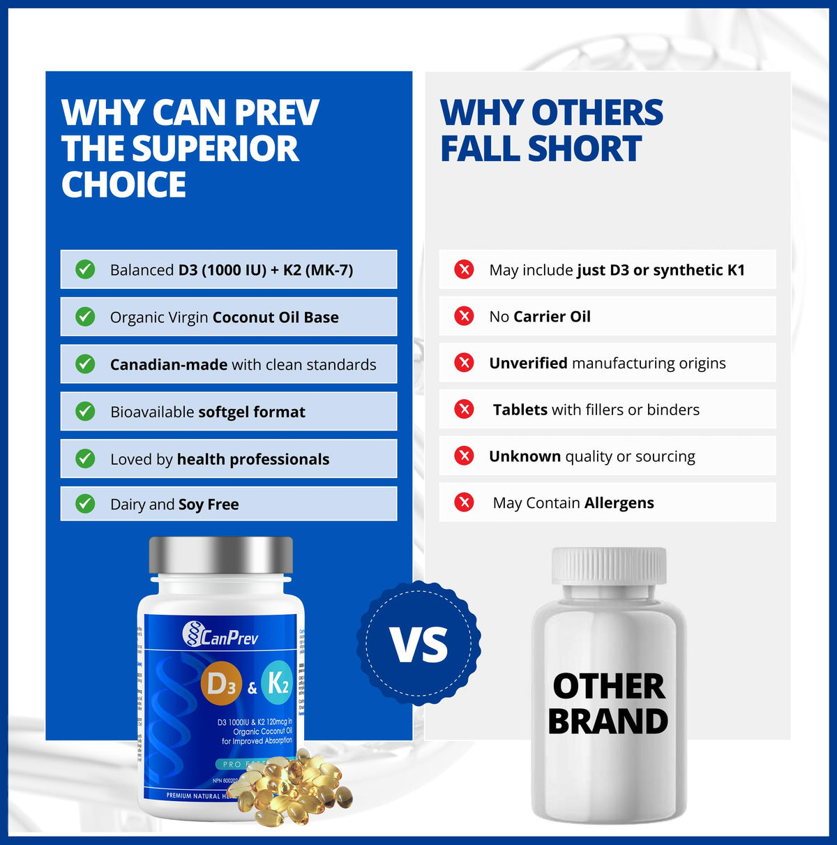 CanPrev D3 & K2 Vitamins 120 Softgels, 120-Day Supply, 1000IU Vitamin D3 & 120mcg K2, Supports Strong Bones, Teeth & Heart Wellness, Easy-to-Absorb with Organic Coconut Oil, No GMO, Gluten, Soy, Dairy 🍁 All In One Marketplace Canada
