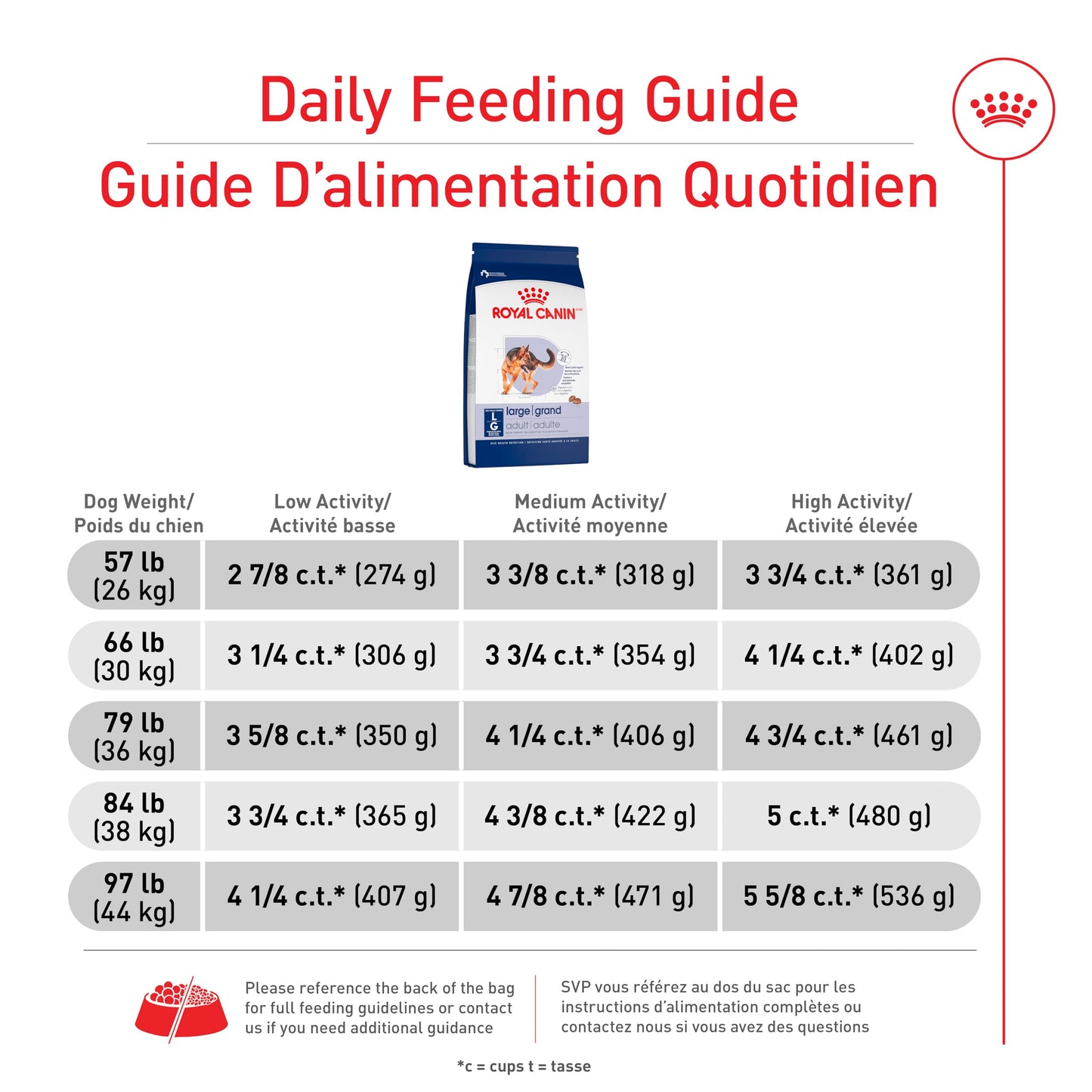 Royal Canin Large Breed Adult Dry Dog Food, 30 lb Bag 🍁 All In One Marketplace Canada