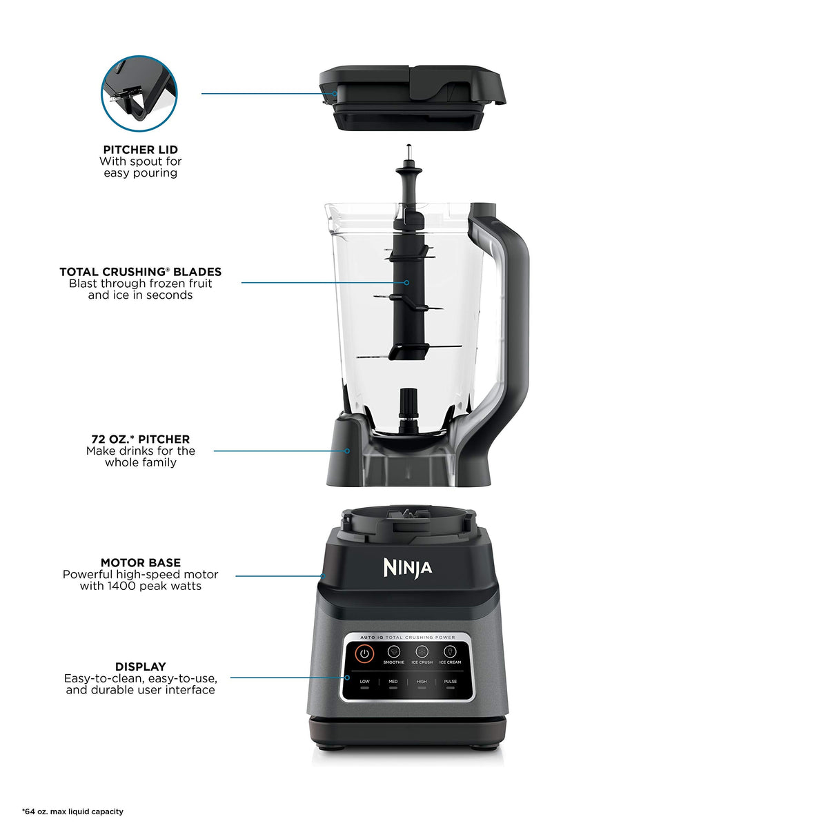 Ninja BN701C, Professional Plus Blender with 72oz Pitcher and Auto-iQ Presets, Black/Grey, 1400W (Canadian Version) 🍁 All In One Marketplace Canada