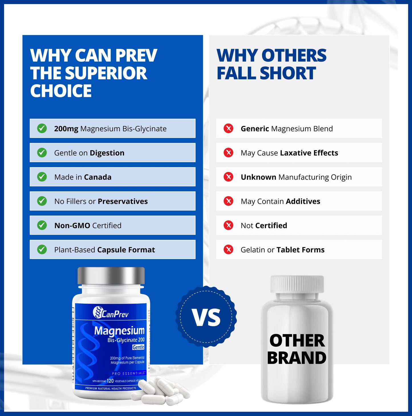 CanPrev Magnesium Bis-Glycinate Gentle 200mg, 120 V-Caps 120-Day Supply - Pure Elemental Magnesium Supplement, Supports Bone and Muscle Function, Gentle on Stomach, Perfect for Daily Magnesium Needs 🍁 All In One Marketplace Canada