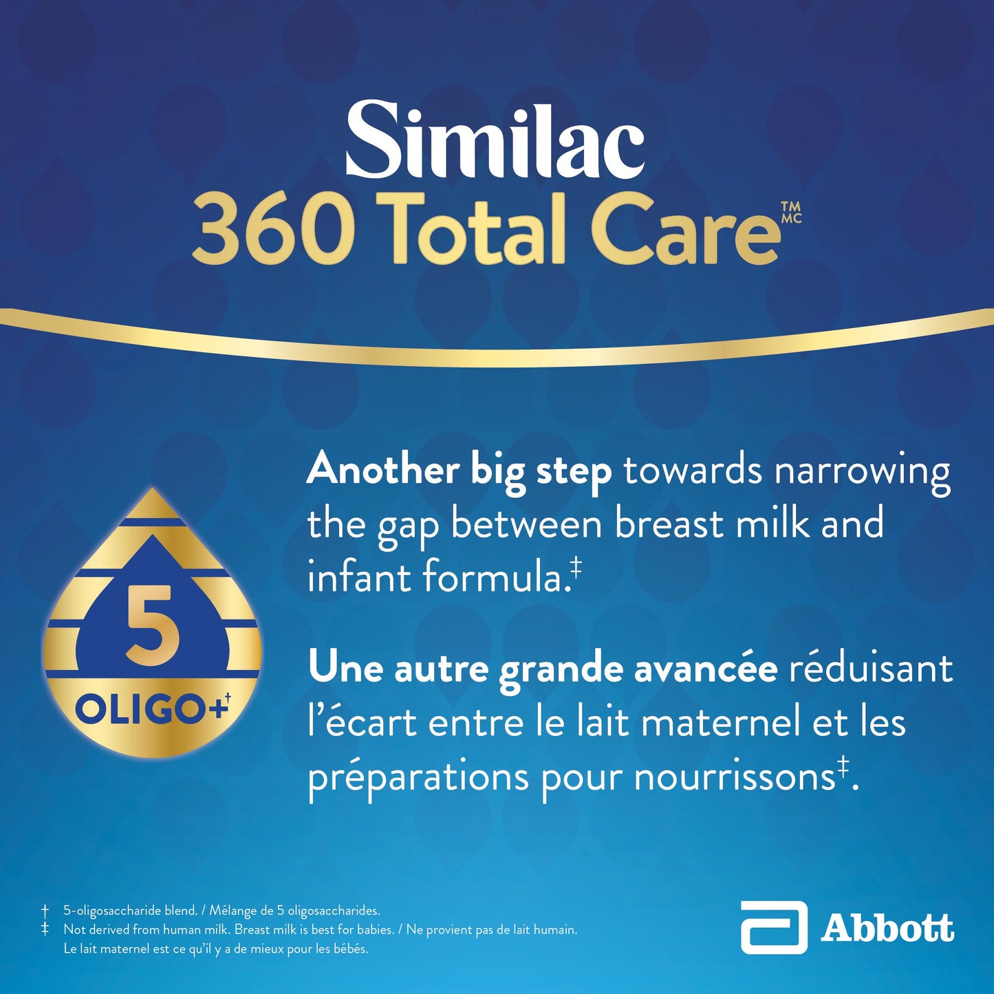 Similac 360 Total Care Step 2 Ready-To-Feed 16x235mL Bottles 🍁 All In One Marketplace Canada