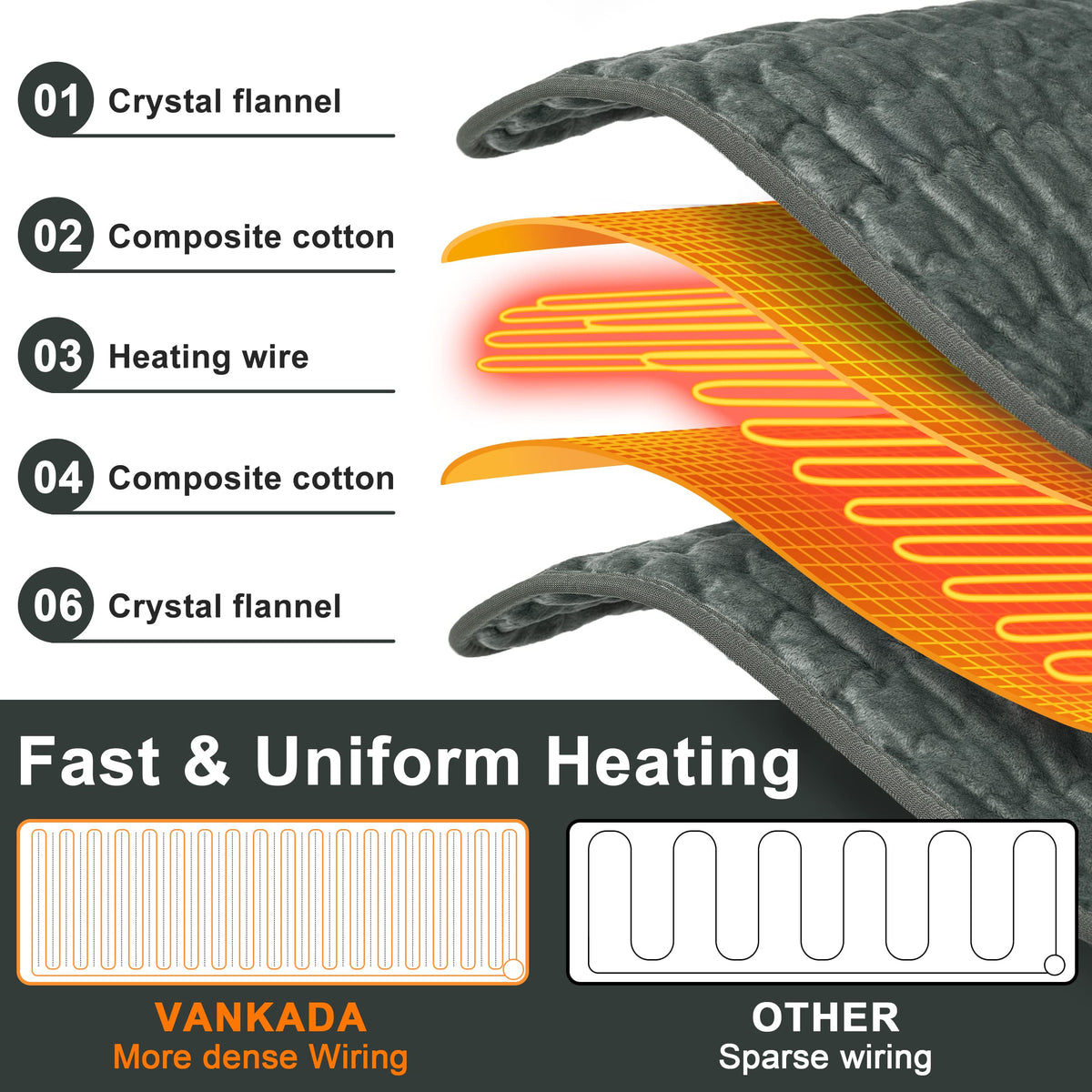 Heating Pad Electric Heat Pad, Hot Heated Pad,Moist Heat Heating Pad Moist and Dry Heat,Multiple Temp and Timer Settings (Gray green, 24"X12") 🍁 All In One Marketplace Canada