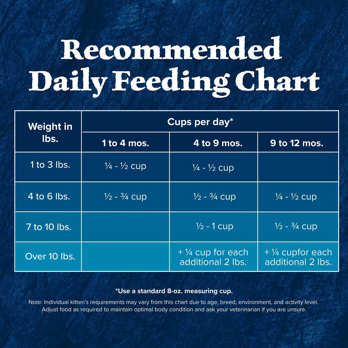 Blue Buffalo Wilderness with Chicken Natural High-Protein Grain-Free Dry Kitten Food, Real Chicken First, Antioxidant-Rich LifeSource Bits Support Immunity, DHA & ARA for Development, 2.2kg/5 lbs. 🍁 All In One Marketplace Canada