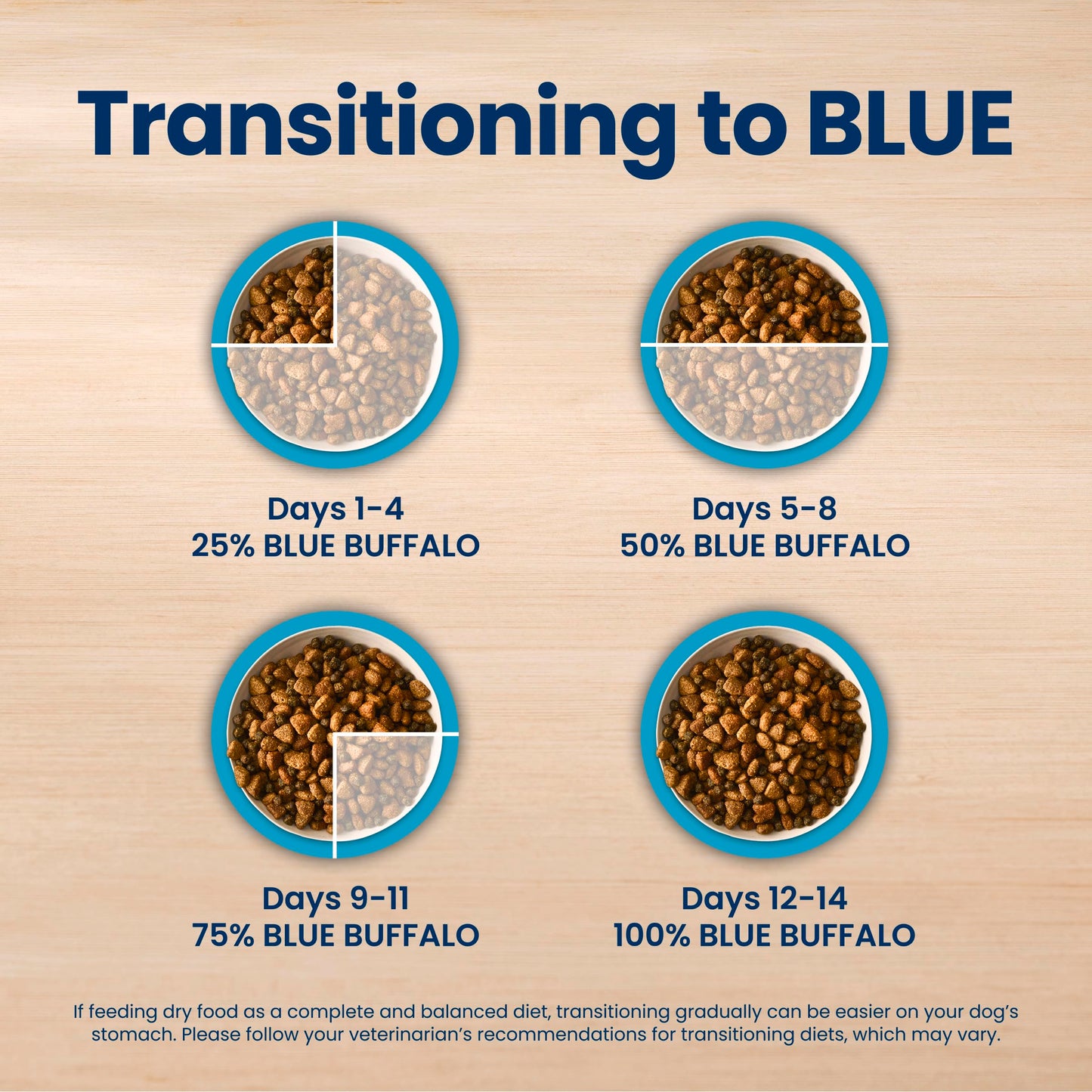 Blue Buffalo Life Protection Formula Lamb & Brown Rice Adult Dry Dog Food, Supports Immunity with Antioxidant-Rich LifeSource Bits, Promotes Healthy Muscle Development, 11.7kg/26 lbs 🍁 All In One Marketplace Canada