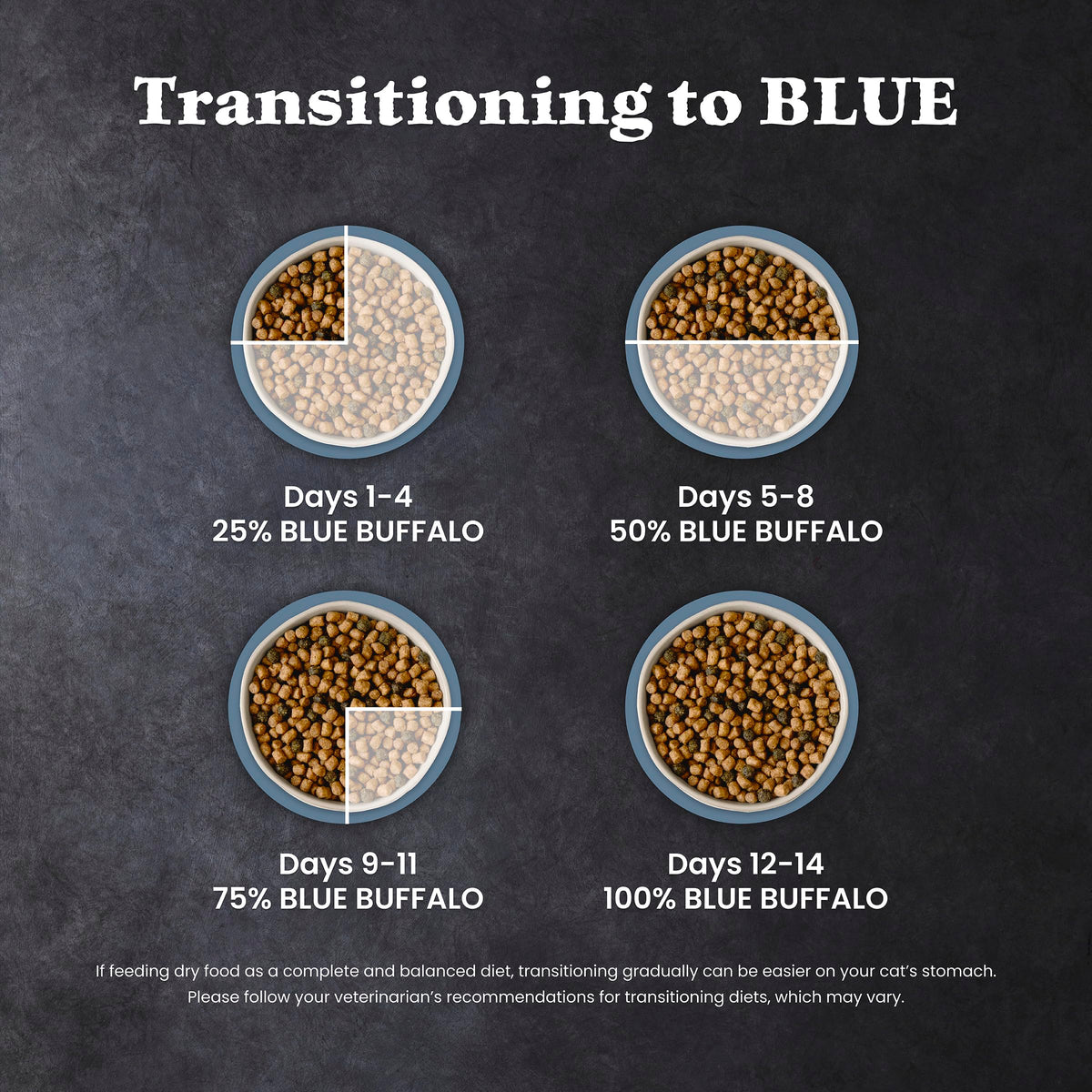 Blue Buffalo Wilderness with Salmon Natural High-Protein Grain-Free Dry Food for Adult Cats, Real Salmon First, Antioxidant-Rich LifeSource Bits Support Immunity, Promotes Strong Muscles, 2.2kg/5 lbs. 🍁 All In One Marketplace Canada