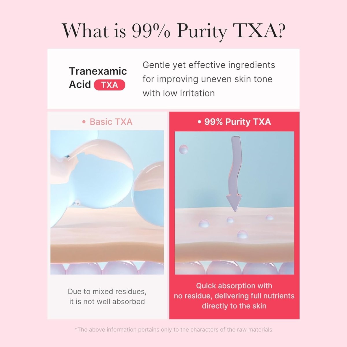Medicube TXA Niacinamide Capsule Cream 55g