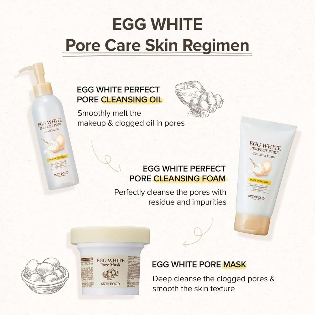 Skinfood Egg White Pore Mask 125g